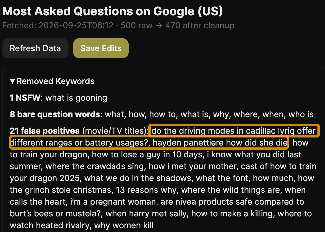 Letaido dashboard showing "Most Asked Questions on Google (US)" with a Removed Keywords section listing 1 NSFW term, 8 bare question words, and 21 false positives highlighted in orange, including genuine queries wrongly rejected.