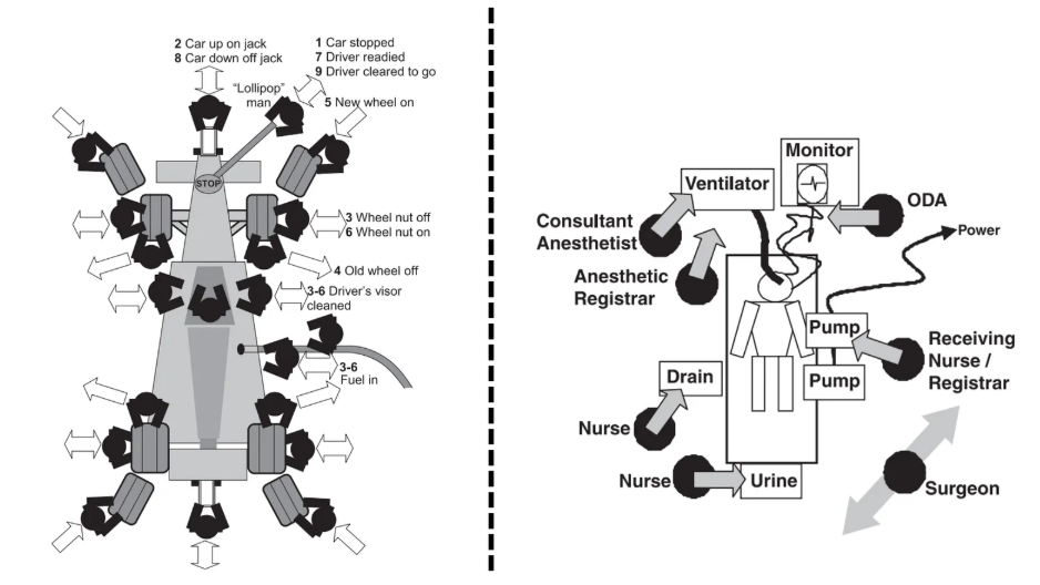 A graph comparing a F1 pitstop and an ICU threatre
