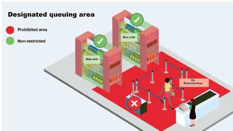 A diagram of a shop showing areas where designated foods can be displayed