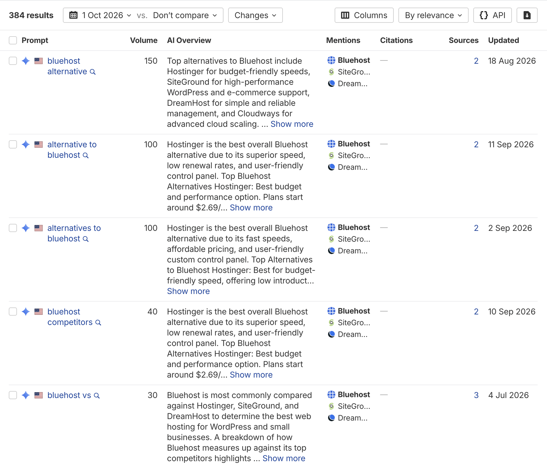 Brand Radar results listing AI Overview text for Bluehost-related prompts, with mentioned brands, cited domains and source counts.