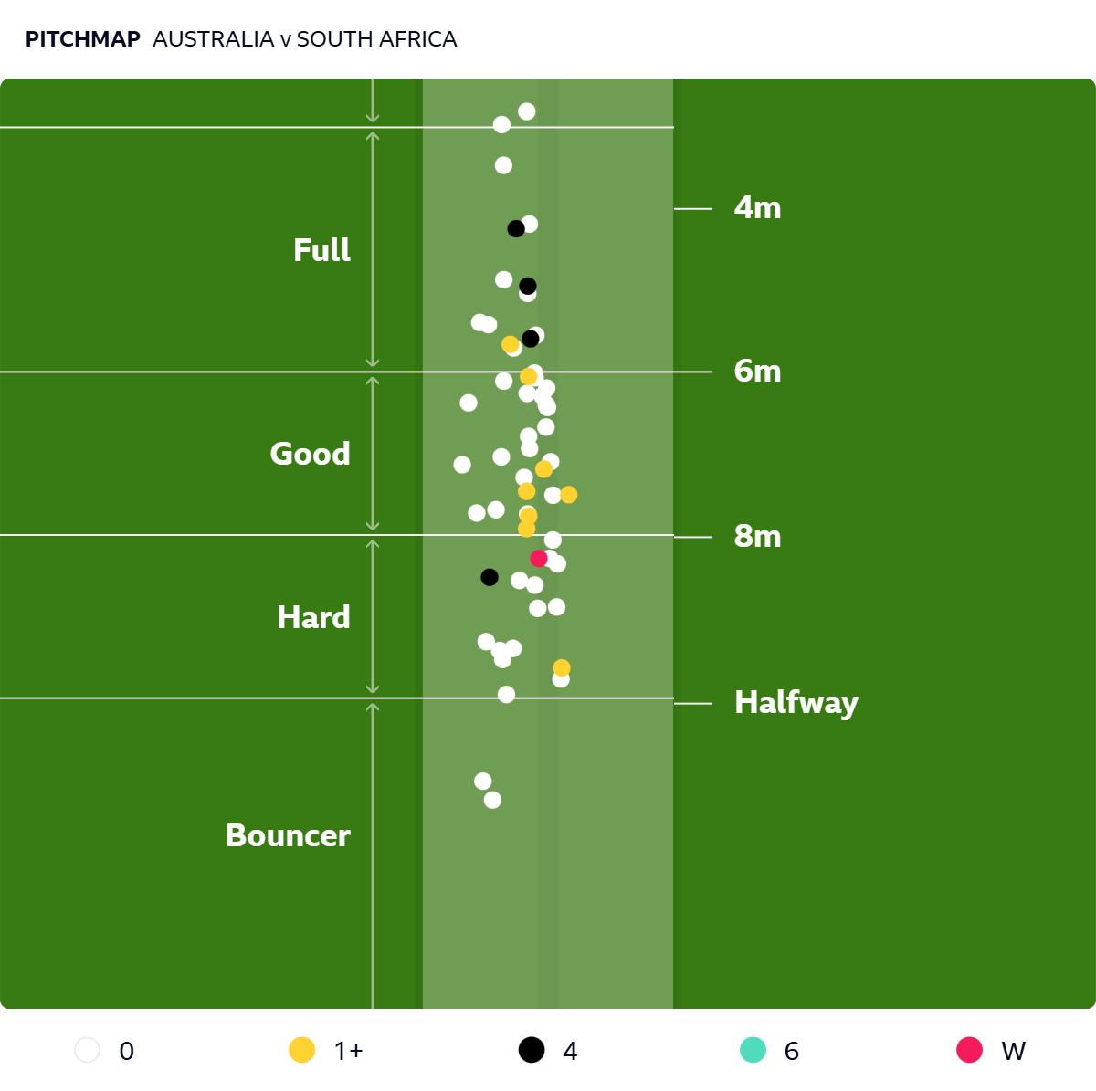 Pitch map