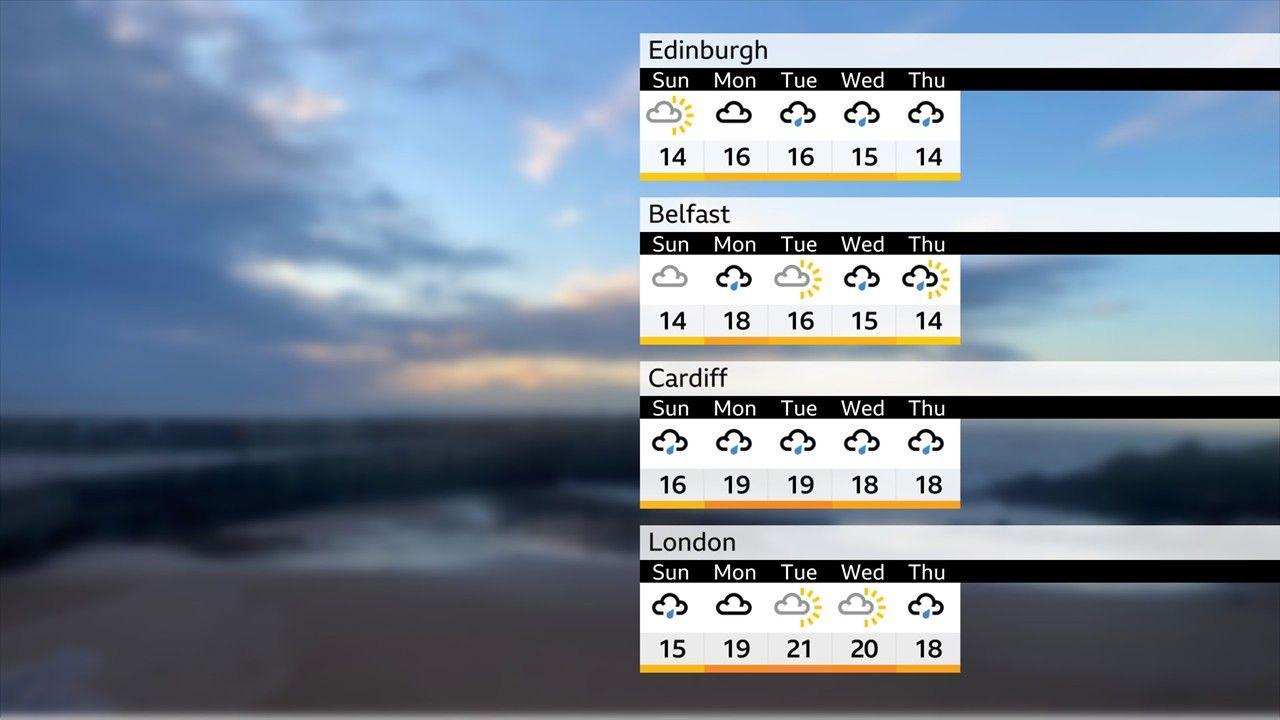 Background photo of the seaside, with the forecast for the four capitals from Sunday to Thursday next week showing slightly above average temperatures and a changeable weather picture