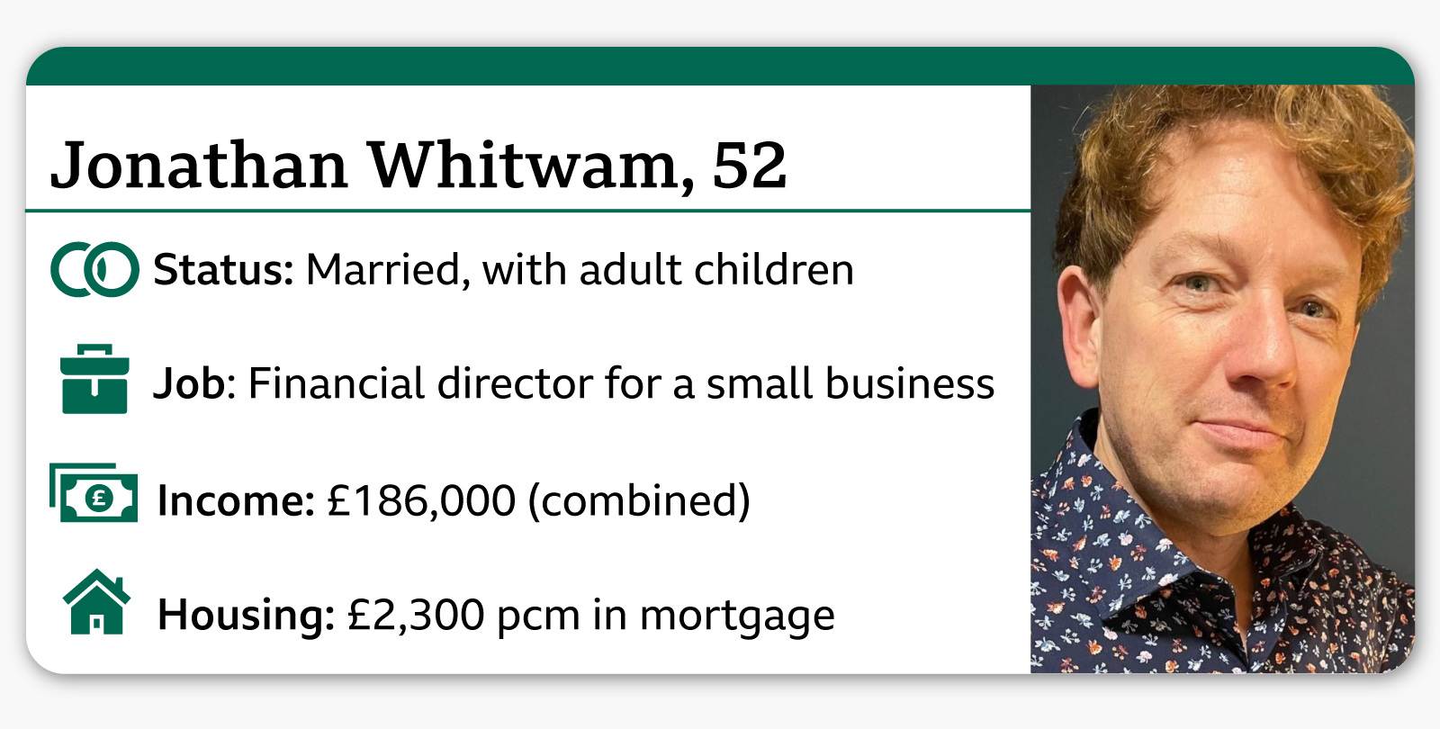 Infocard showing: Jonathan Whitwam, 52 Status: Married, with adult children Job: Financial director for a small business Income: £186,000 (combined) Housing: £2,300 pcm in mortgage