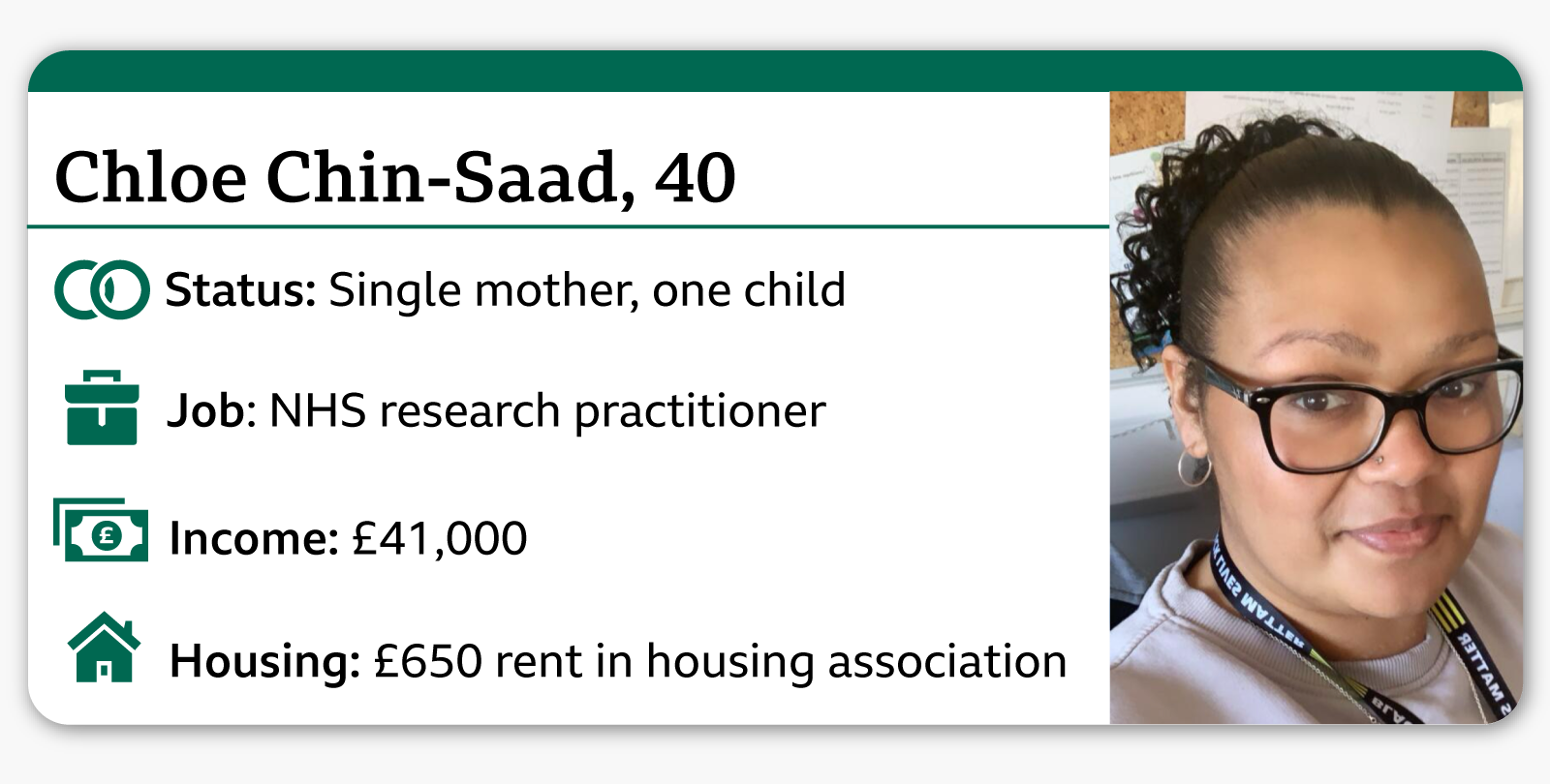 Infocard showing: Chloe Chin-Saad, 40 Status: Single mother, one child Job: NHS research practitioner Income: £41,000 Housing: £650 rent in housing association. The picture on the right shows Chloe with her hair tied back in a ponytail, wearing black glasses and with a lanyard round her neck.