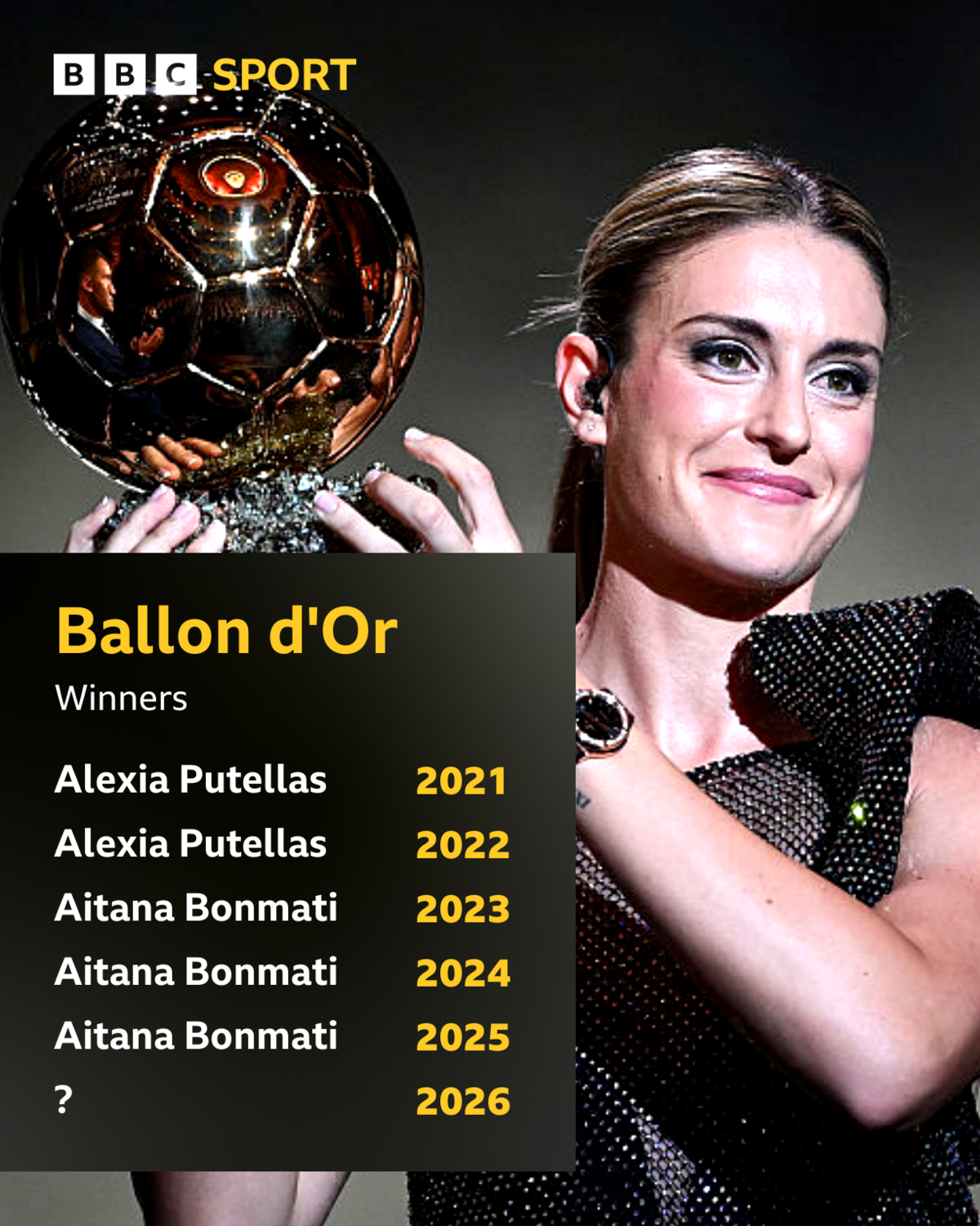 A graphic of Alexia Putellas holding the Ballon d'Or trophy with a list of winners Alexia Putellas - 2021, 2022 Aitana Bonmati - 2023, 2024, 2025 ? - 2026
