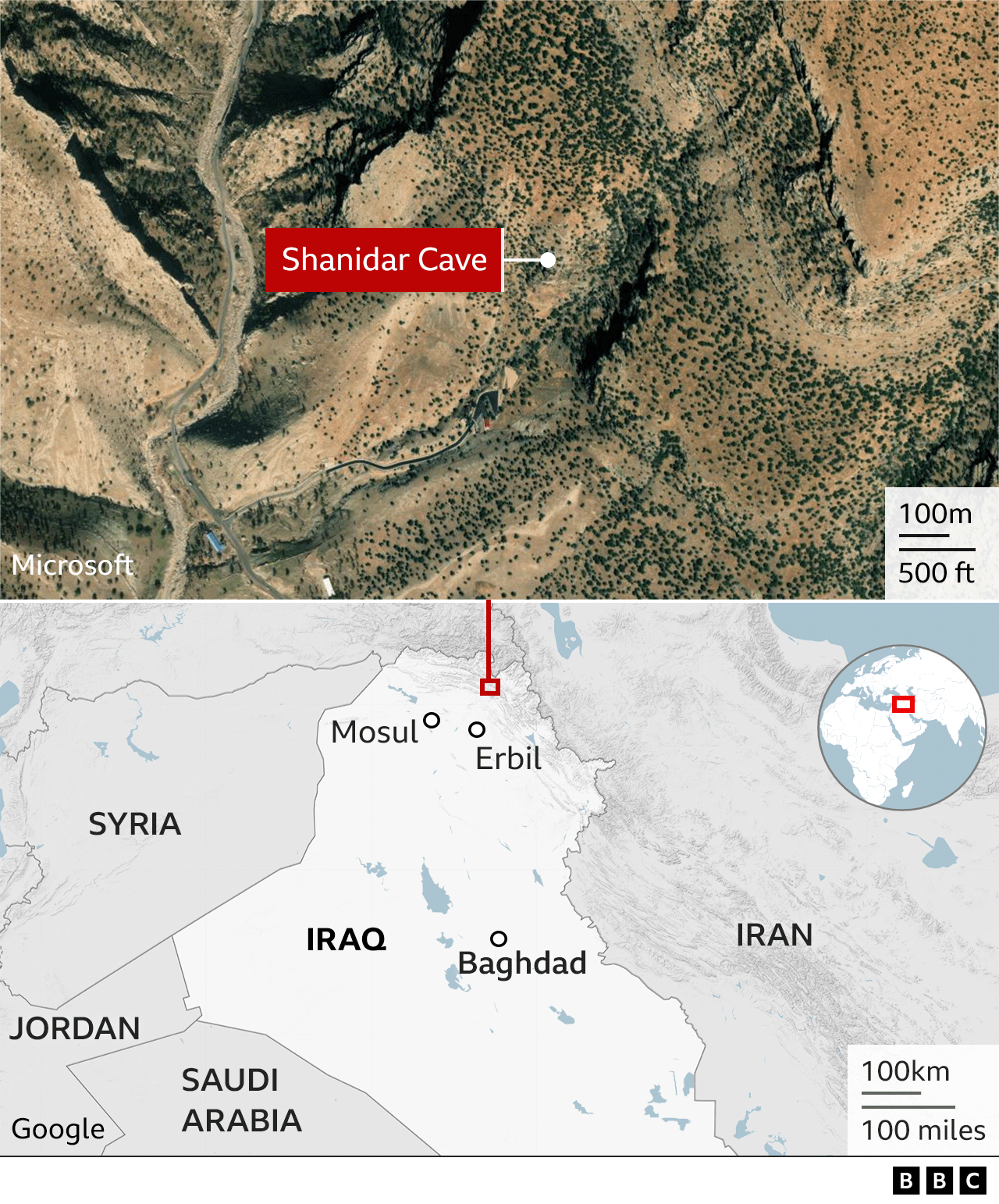 A two-part map showing the location of Shanidar Cave in northern Iraq. The upper panel displays a satellite image of a dry, rugged, mountainous landscape with sparse vegetation, winding roads, and a red label identifying Shanidar Cave. A scale indicates 100 metres and 500 feet. The word Microsoft appears in the bottom left corner. The lower panel shows a regional map locating the cave in northern Iraq, near Mosul and Erbil, with surrounding countries including Syria, Iran, Jordan, and Saudi Arabia labelled. An inset globe highlights the region in the Middle East. Scale bars indicate 100 kilometres and 100 miles. The word Google appears in the bottom left corner. The BBC logo appears in the bottom right corner under the lower panel.