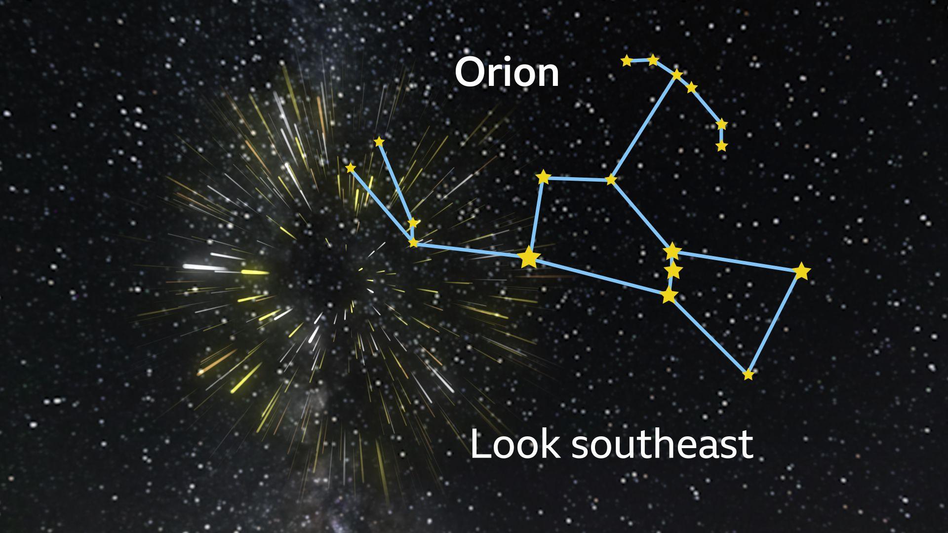 An image depicting the shape of the constellation of Orion in the night sky