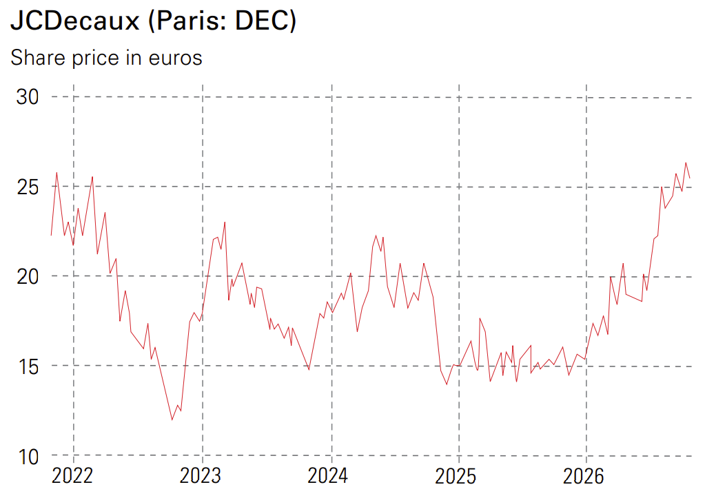 JCDecaux (Paris: DEC)