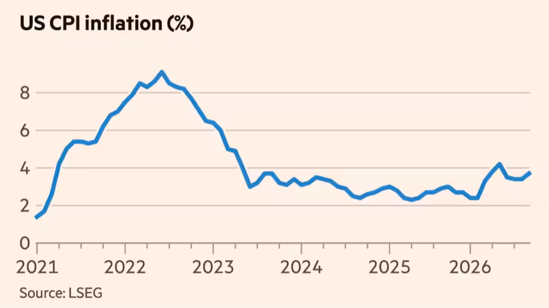 US inflation jumps to 3.7% as Iran war drives up prices Httpsd1e00ek4ebabms cloudfront netproductionecef8408 c678 4ad0 b0bb 61d335951e1a