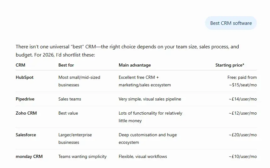 AI visibility tools, ChatGPT answer listing five CRM brands without clickable citations