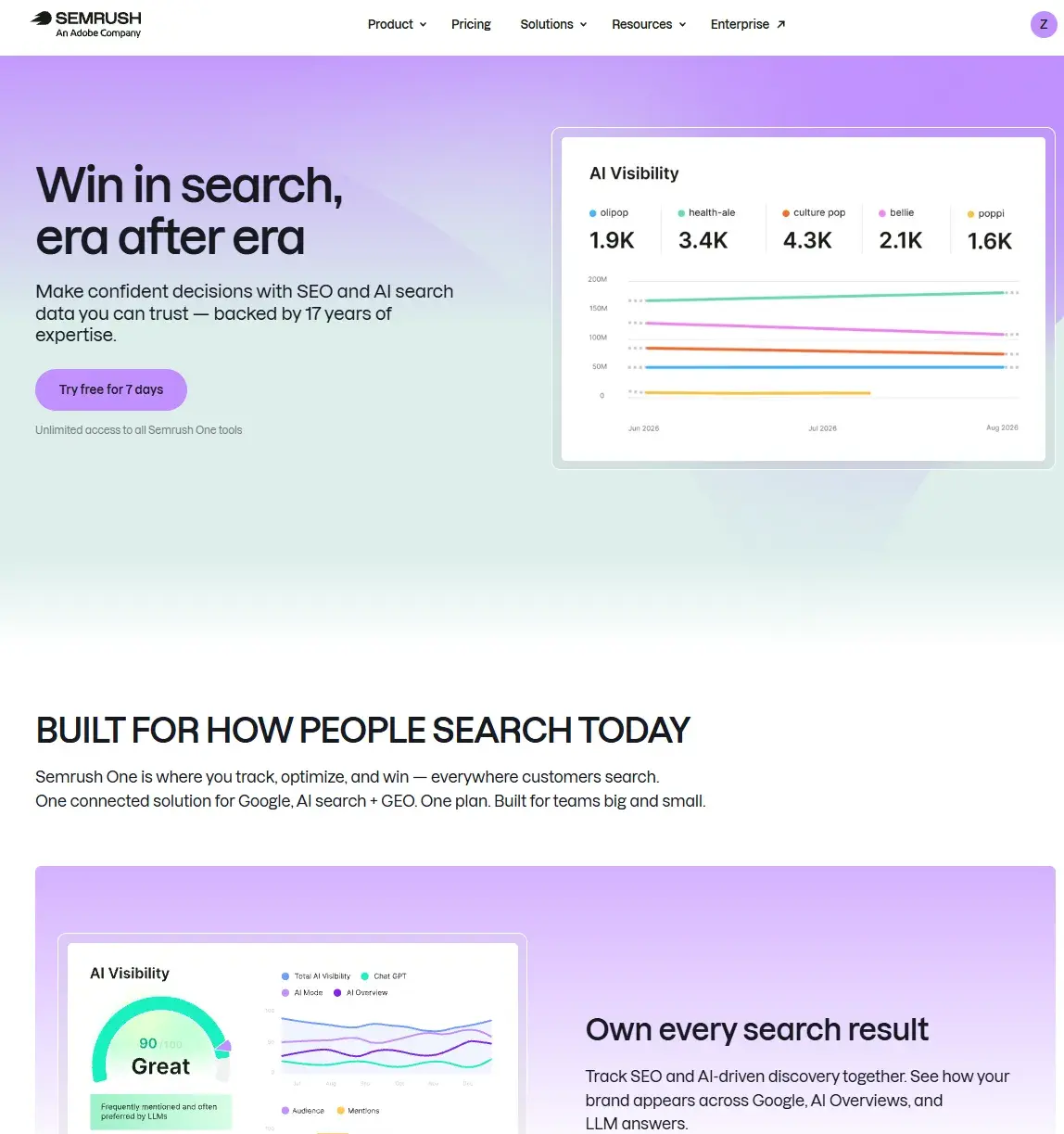 AI visibility tools, Semrush One page showing AI visibility and search performance charts.