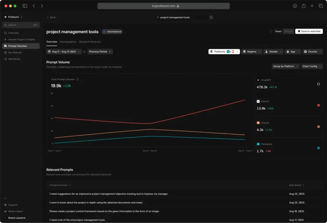 8 LLM visibility tools to track your brand across answer engines AI visibility tools, Profound Prompt Volumes dashboard comparing prompt volume across ChatGPT, Gemini, Claude, and Perplexity.
