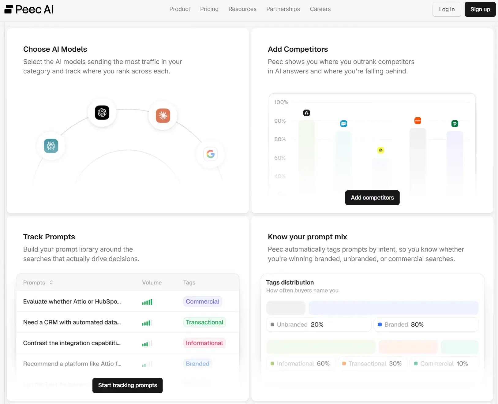 AI visibility tools, Peec AI interface showing model selection, competitor setup, prompt tracking, and prompt-mix reporting.