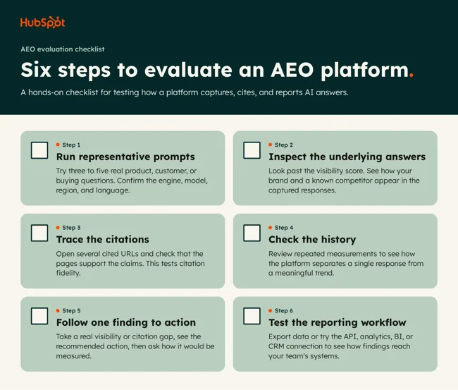 Profound vs. Bluefish AI for AEO: Which tool wins for marketers? profound vs bluefish ai, aeo evaluation checklist