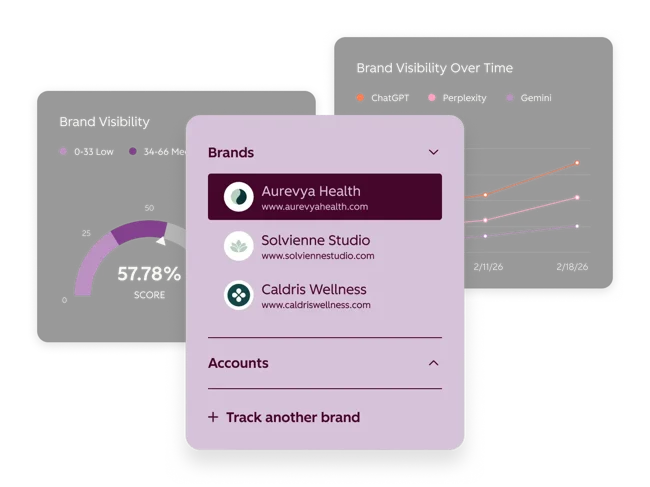 Profound vs. Semrush for AEO: Specialist or SEO suite? hubspot aeo for tracking ai visibility