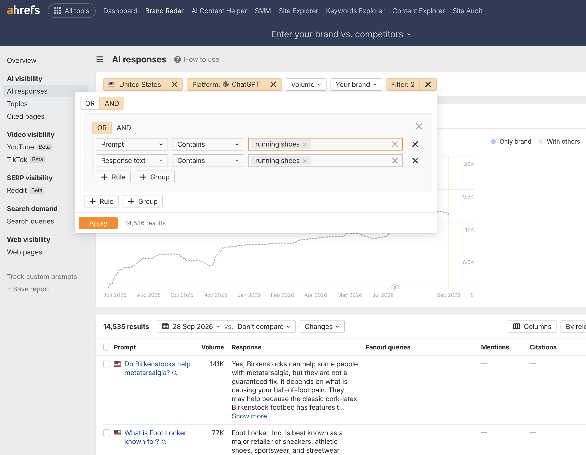 Brand Radar AI responses report filtered to US ChatGPT answers where the prompt or the response text contains “running shoes”, returning 14,536 results with the Fan-out queries column shown beside each prompt