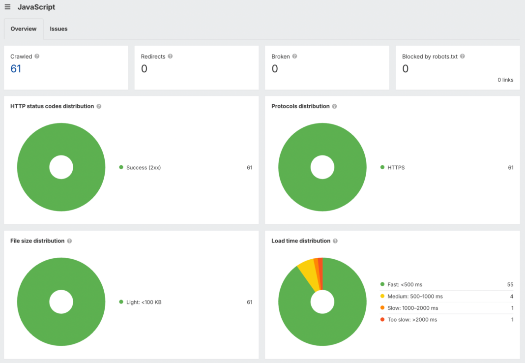 SEO for Static Sites: 8 Problems to Watch For image